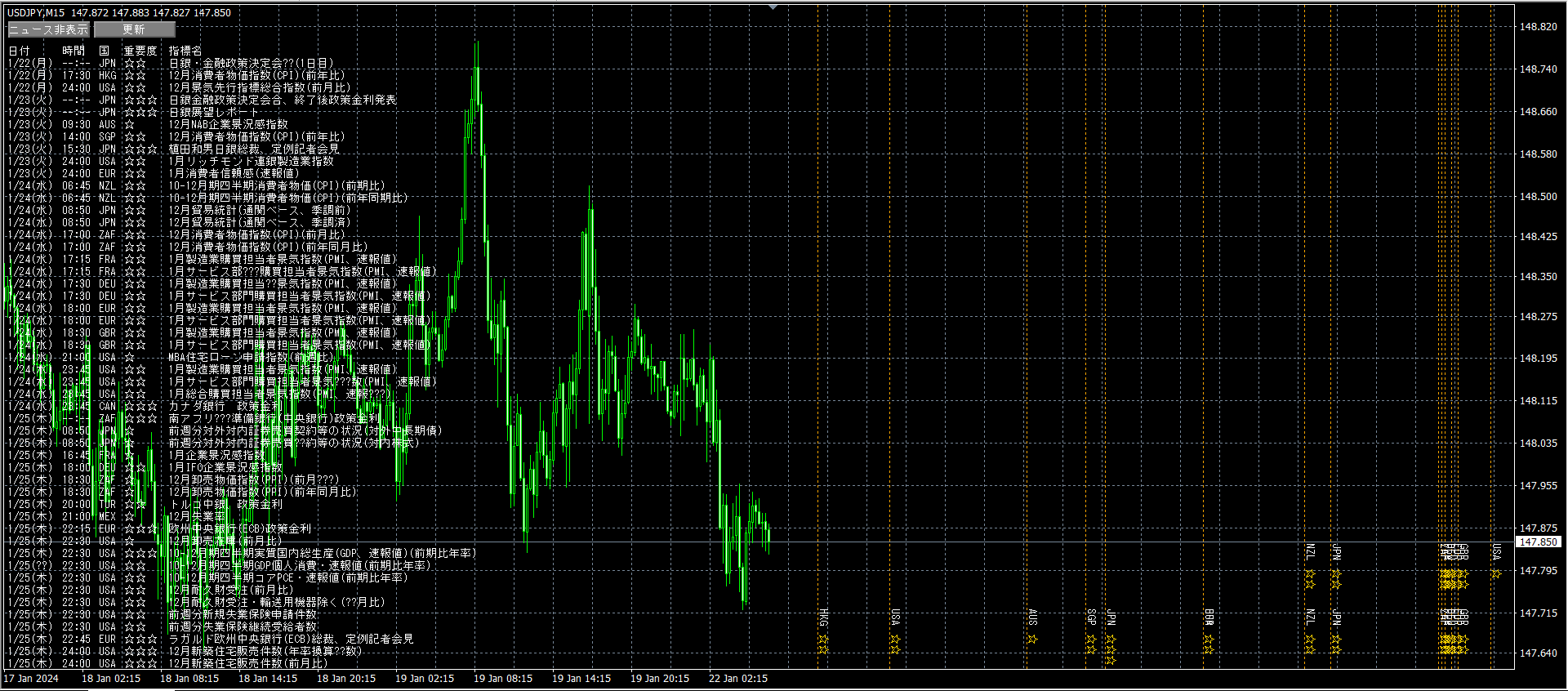 経済指標を表示・縦線描写するインジケーターの販売ページ | PLUS9LOVE