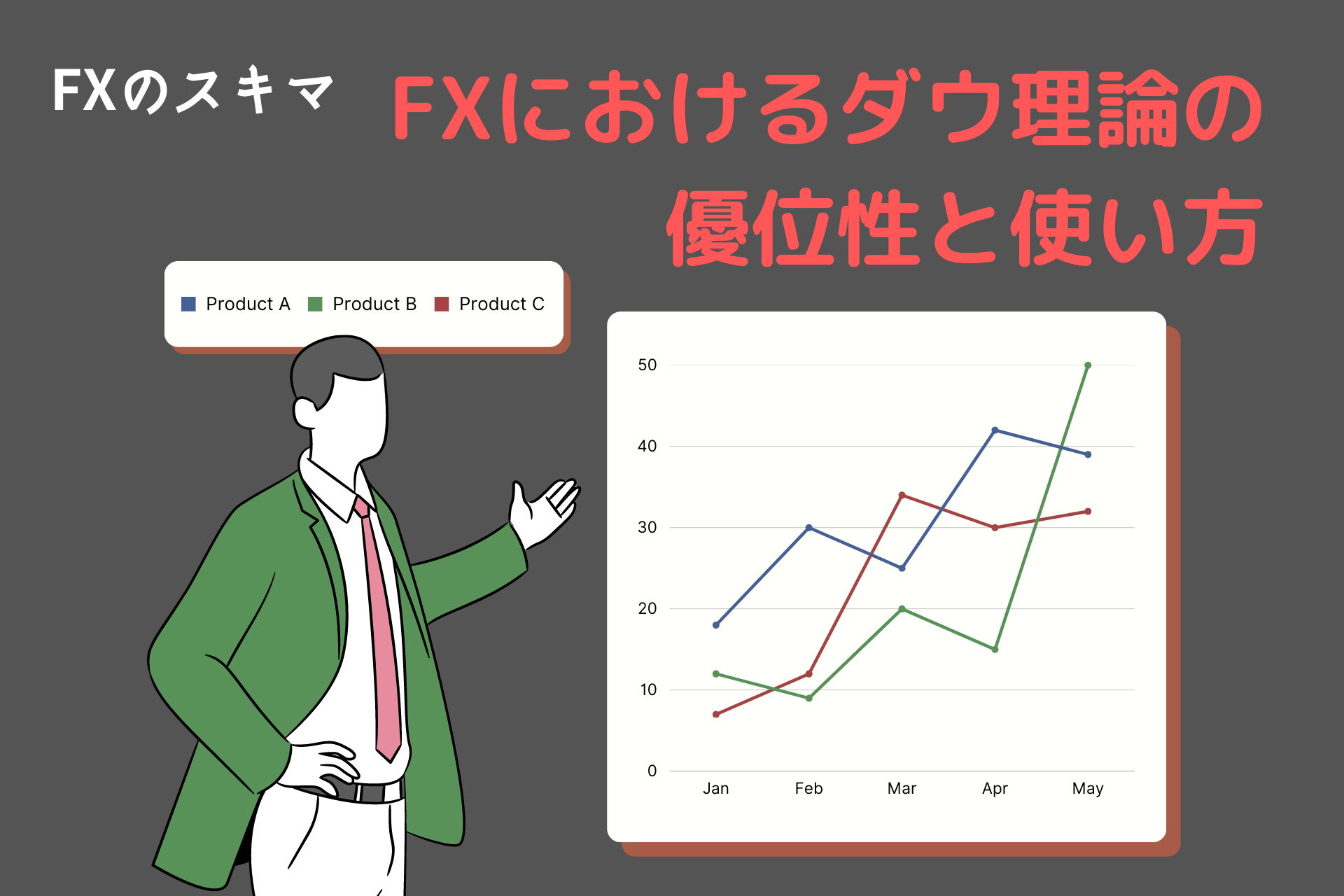 FXにおけるダウ理論の 優位性と使い方