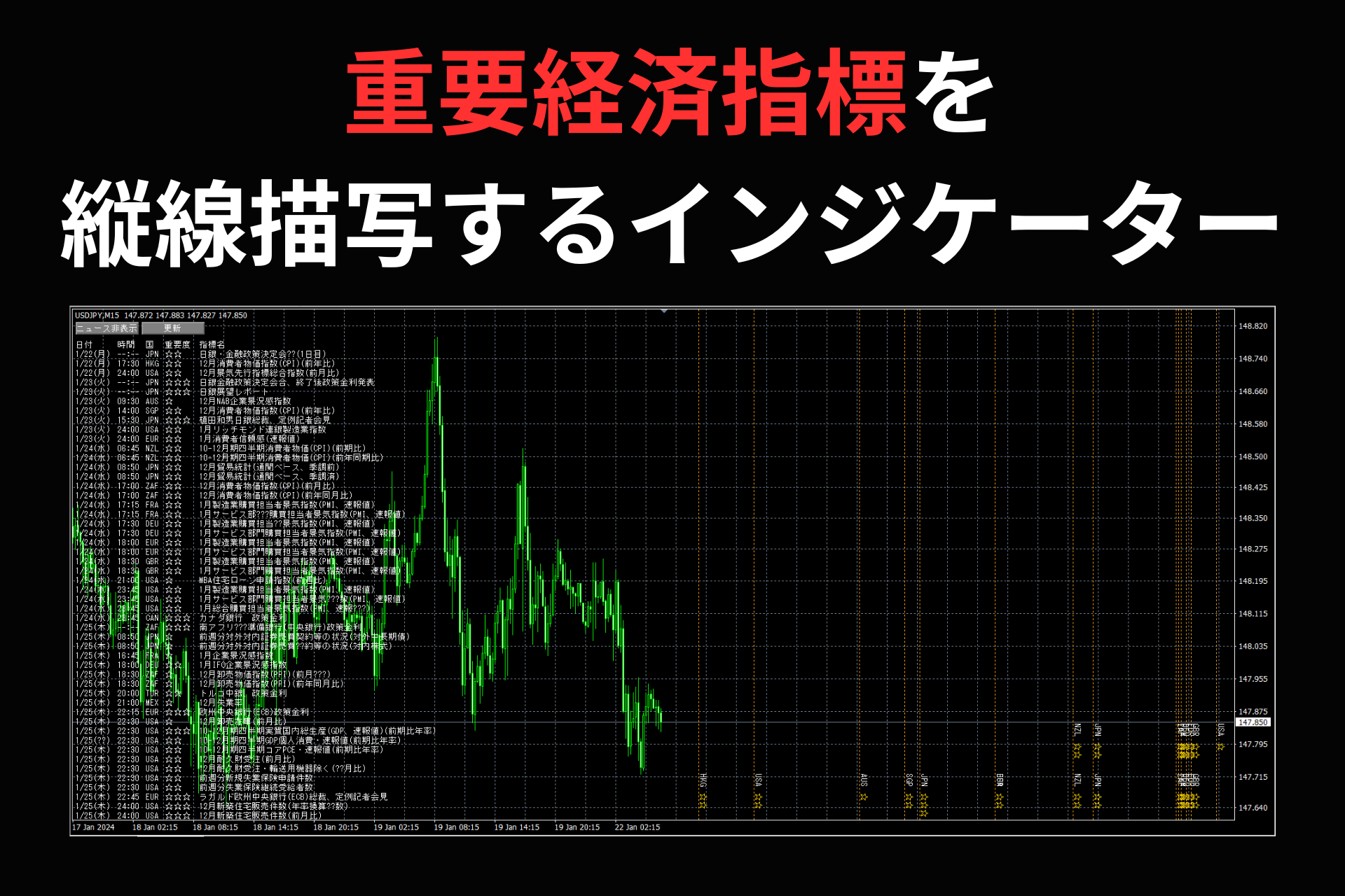 経済指標を縦線描写するインジケーター